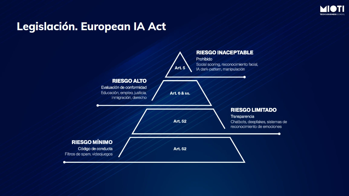 AI Act - Unión Europea